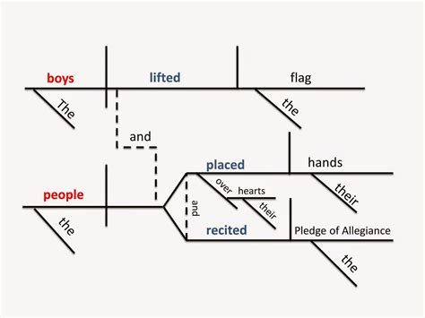 Sentence diagram generator. Things To Know About Sentence diagram generator. 